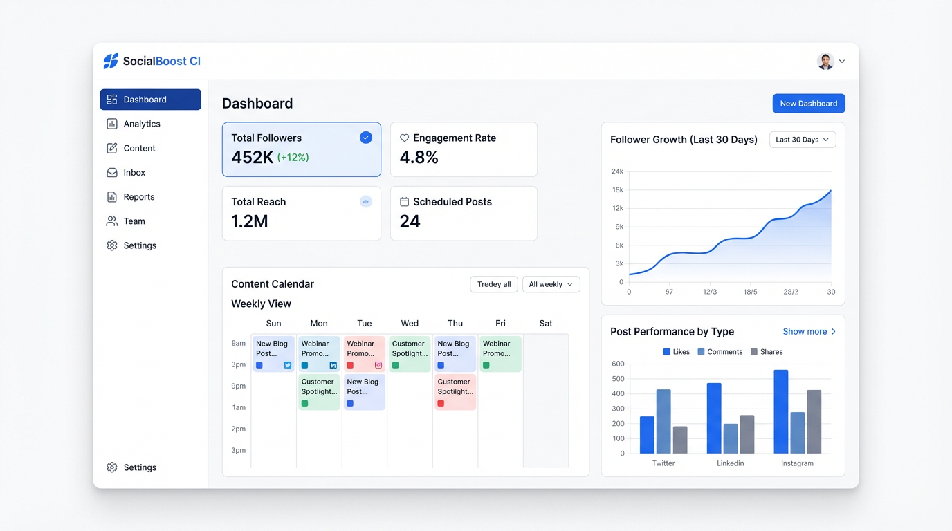 Interface SocialBoost CI : tableau de bord, calendrier éditorial, gestion de contenus et collaboration